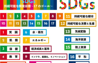 SDGsについて