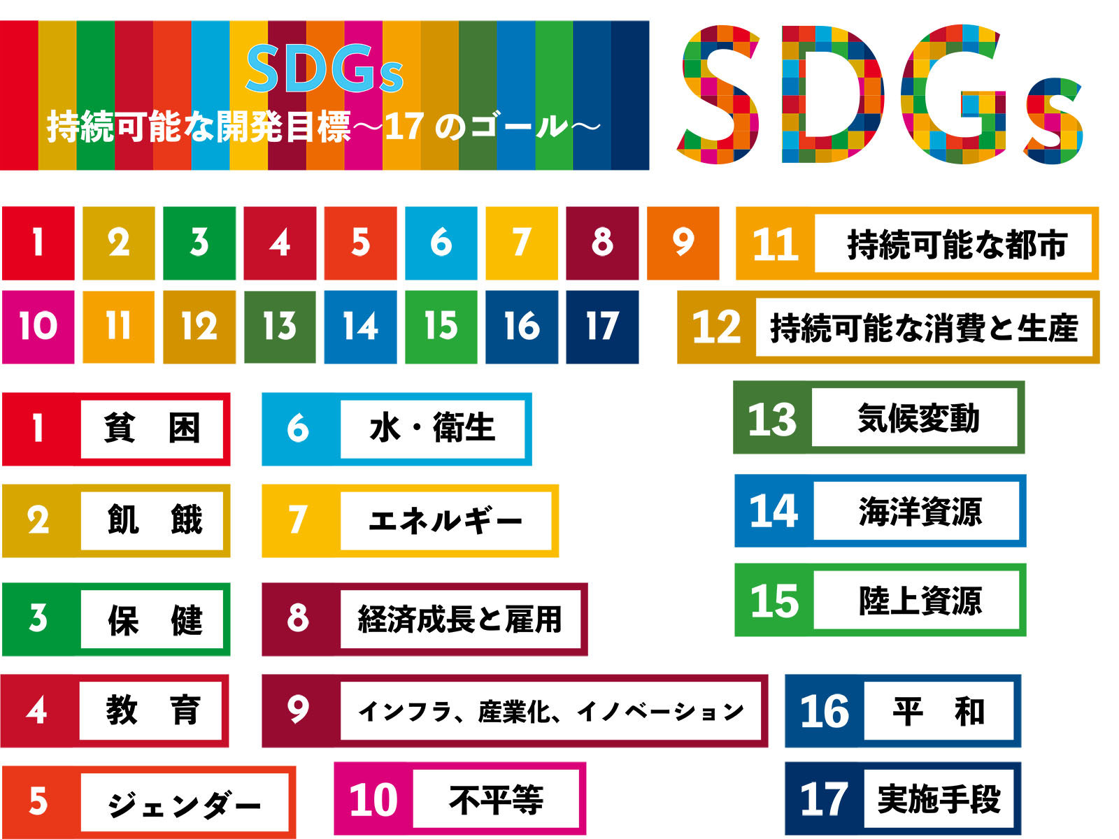 SDGsについて